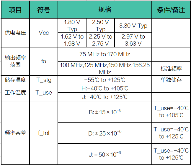 低抖动晶振参数表